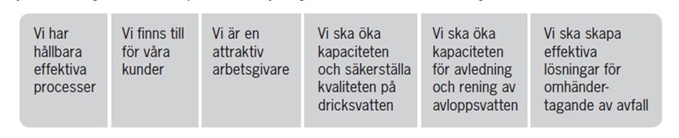 Sid. 4 (23) Verksamhetsidé Stockholm Vatten och Avfall: Vi är en samhällsbyggare i framkant som driver och utvecklar vatten- och avfallstjänster med miljöfokus invånare, etag och intressenter i ett