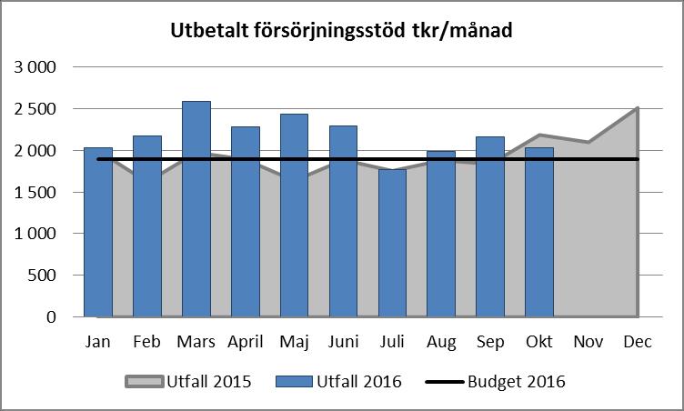 varit i kontakt med kommunen.