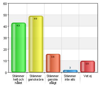 ej 18 15 Jag upplever att mitt barns skola arbetar aktivt med att förhindra kränkande