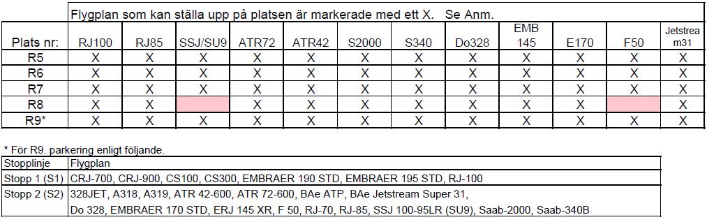 2018-03-27 14(15) Bilaga 3: Remote uppställningsplatser Observera att remote uppställningsplatser endast är tillgängliga via bogsering.