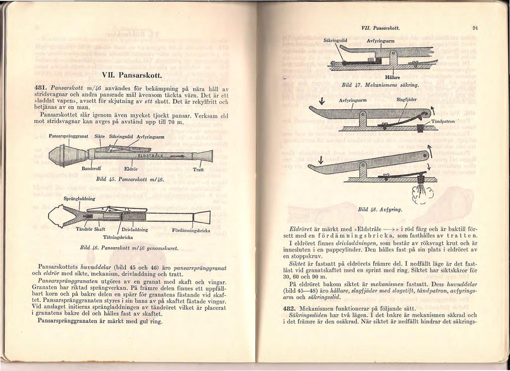 VII. Pansarskott. 91 Säkringsslid Avfyringsarm VII. Pansarskott. 481. Pansarskott m/46 användes för bekämpning på nära håll av stridsvagnar och andra pansrade mål ävensom täckta värn.