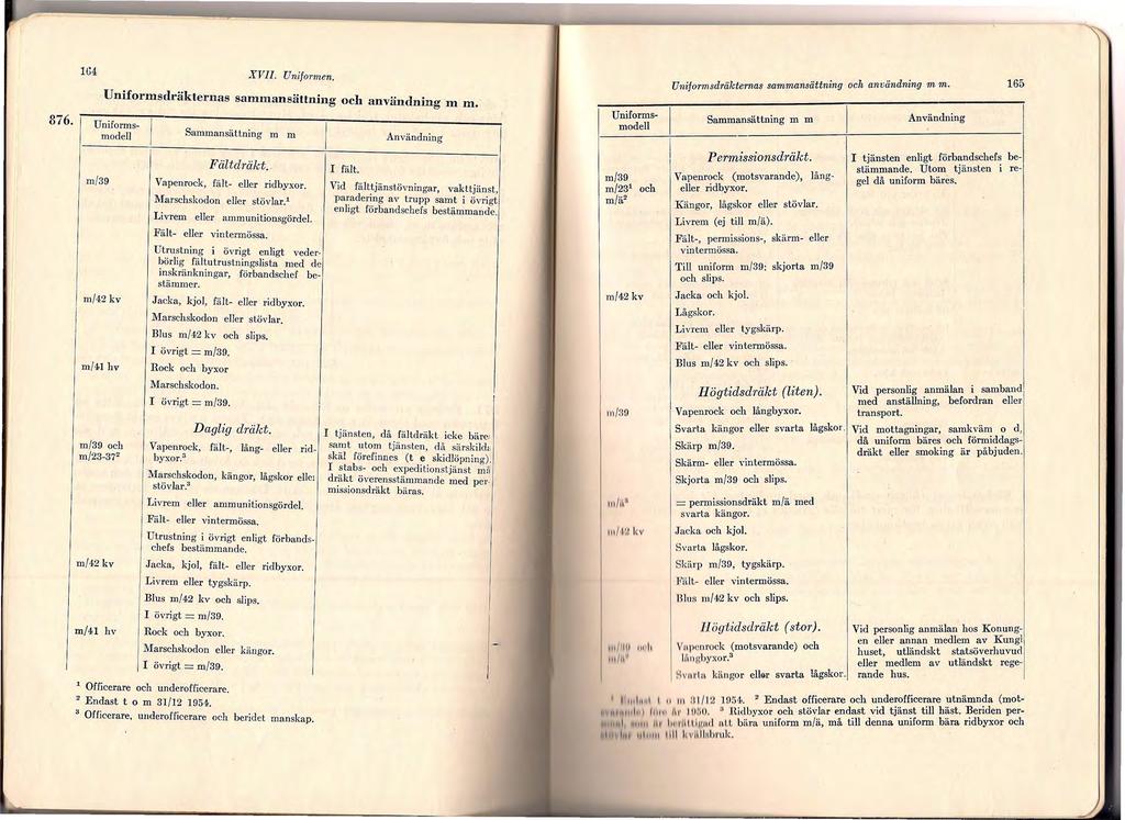 1G4 XVII. Uniformen. Uniformsdräkternas sammansättning och användning m m. 876. l Uniforms- l.