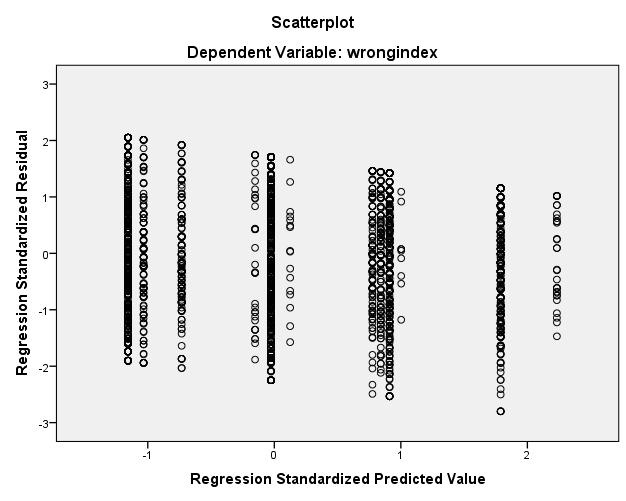 Frekvens Frekvens Frekvens Faktoranalys 7 frågor Elevers inställning till att lära sig matematik Faktoranalys 7 frågor Elevers inställning till att lära sig matematik Figur