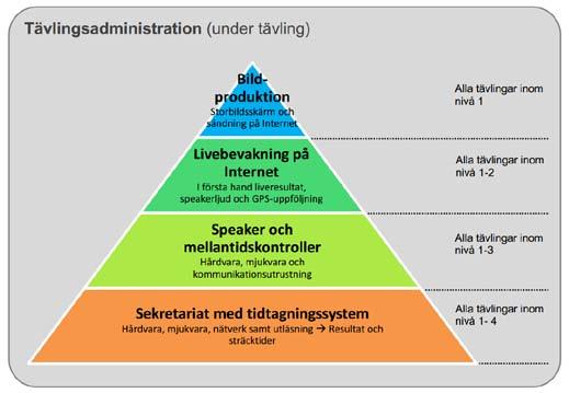 Press och media I TA 404 Kommunikation, media och marknadsföring finns det bra beskrivet om hur förberedelser och genomförande av arbetet med press och media kan gå till.