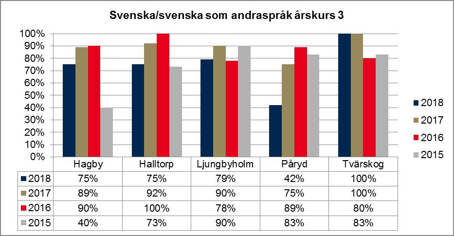 Bästa äldreomsorgskommun Gemensamt för allt förbättringsarbete är att arbeta mot det övergripande målet att vara bland de 30 främsta äldreomsorgskommunerna år 2020.