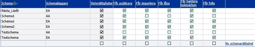 ADMINISTRATION SCHEMAN I tabellen registreras de scheman som finns för varje skola. För administratören ser tabellen ut enligt nedan: I kolumnen Namn anges en beteckning för schemat.