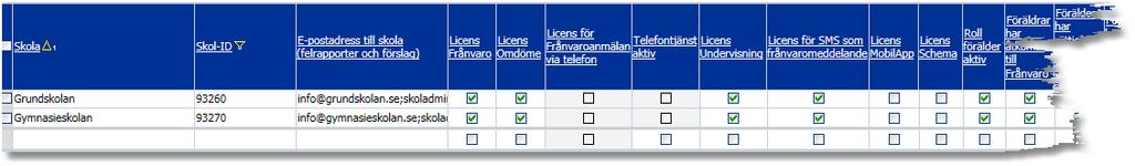 även andra användare. Användaren har rätt att fylla ett schema med nytt innehåll, t.ex. från ett annat schema eller en Novaschem 2013-fil, eller att tömma det på allt innehåll.