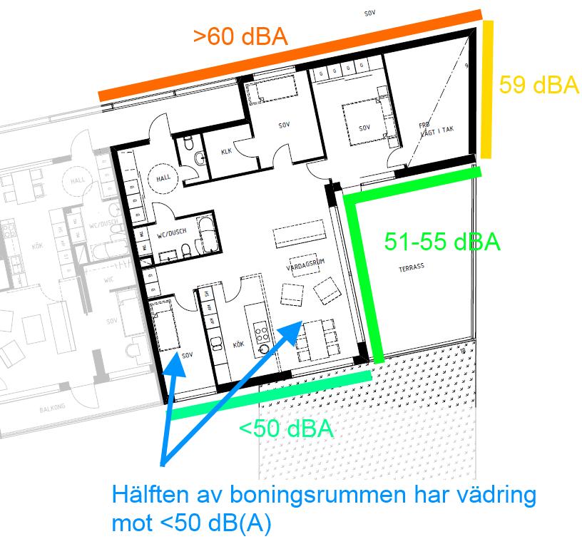 Figur 3 Trafikbuller vid fasad för lägenhet med mest utsatt takterrass. Enligt planritningar, granskningshandlingar daterade 2014-06-15 bedöms bostäder kunna utformas för att uppnå en god ljudmiljö.