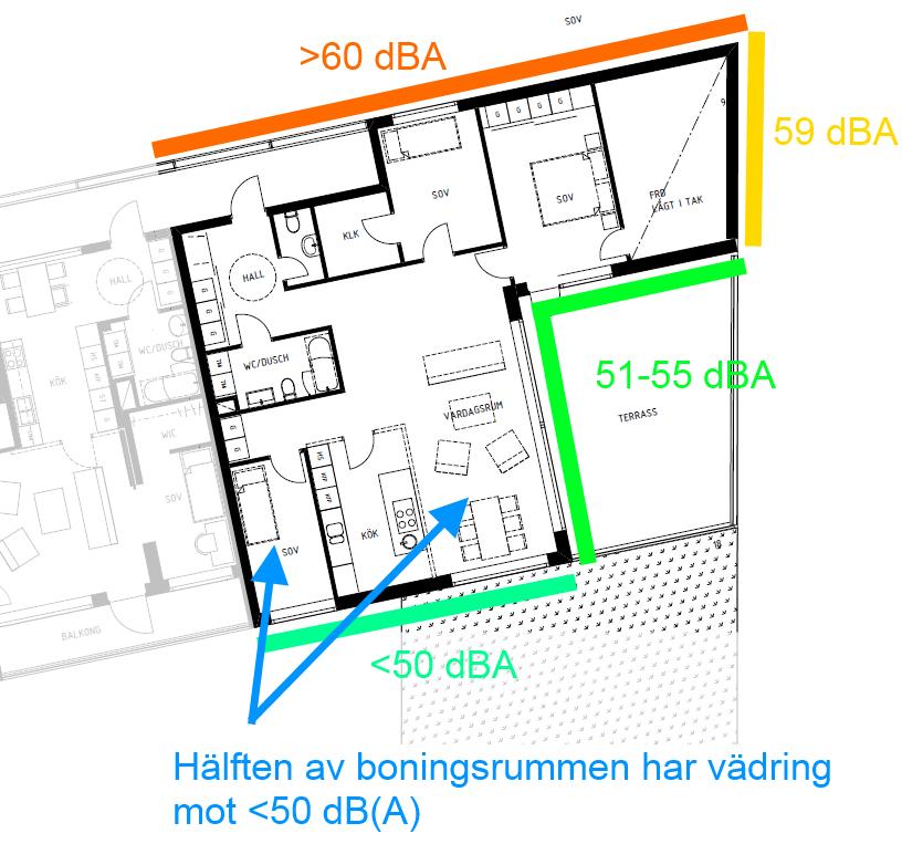 Figur 3 Trafikbuller vid fasad för lägenhet med mest utsatt takterrass. Enligt planritningar, granskningshandlingar daterade 2014-06-15 är bostäderna väl planerade med avseende på buller.
