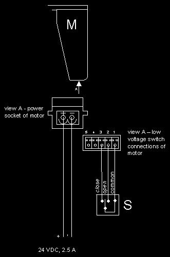 Motor SG 9041 (24 V) System 5200, 5220 Motor SG 9091 (24 V) System 2650, 2950 904x, 909x Type 1 (904x) Type 2 (909x) Micro Motor AG 24V 110 Rpm 1.9 A Micro Motor AG 24V 110 Rpm 1.