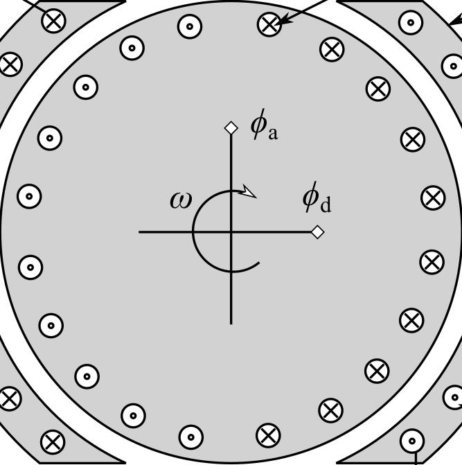 Konstruktionsprinciper I a Tväraxel quadrature q-riktning I a Borst Rotorlindning, ankarlindning