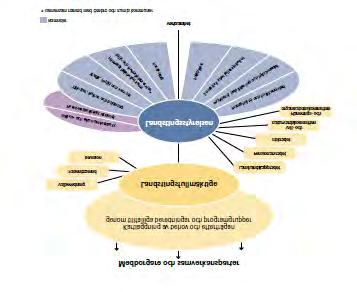 Landstingets organisation Den politiska organisationen Inför mandatperioden 2011 2014 har en förtroendemannaorganisation beslutats av landstingsfullmäktige och implementerats.