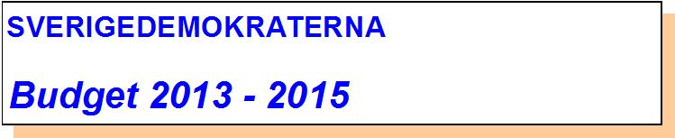 SVERIGEDEMOKRATERNA Budget 2013-2015 2013-09- RESULTATBUDGET Bokslut Prognos Budget Budget Plan Plan 2012 2013 2013 2014 2015 2016 Verksamhetens nettokostnader -6 976 408-7 269 741-7 151 962-7 182