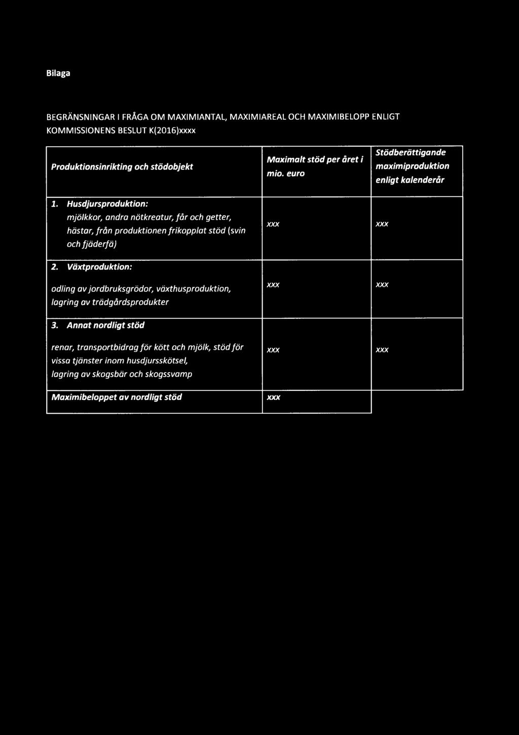 Husdjursproduktion: mjölkkor, andra nötkreatur, för och getter, hästar, frän produktionen frikopplat stöd (sv/n och fjäderfä) XXX XXX 2.