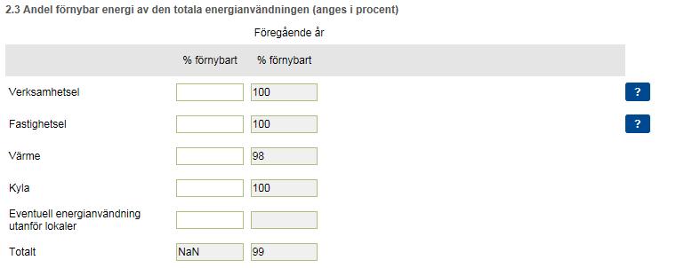 2.3 Andel förnybar energi av den totala energianvändningen (anges i procent) Hjälptext: Förnybar energi är el och värme som har producerats med vattenkraft, biobränsle, vindkraft, solkraft, vågkraft