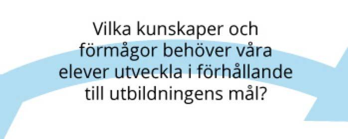 Steg 1 Läs läroplanen för vux och kursplanen för sfi innan val av fokus/behov Nöj er inte med att konstatera att det behov ni vill utveckla existerar utforska det närmare genom att vända er till