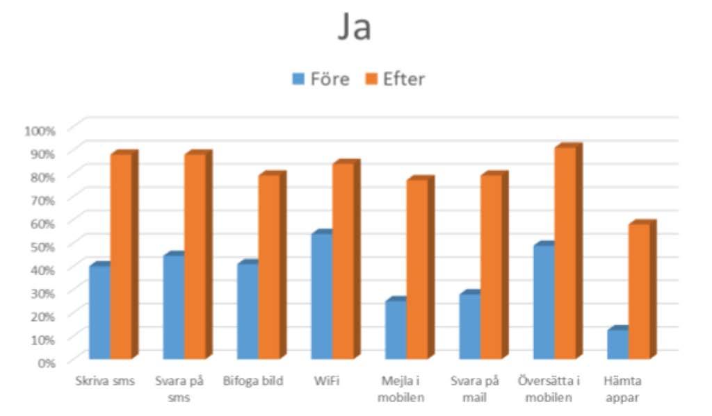 Effekt?