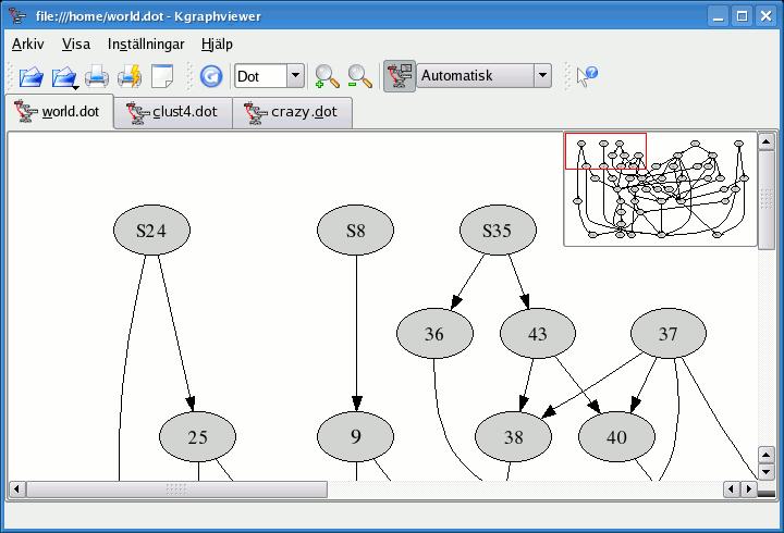 Kapitel 1 Inledning KGraphViewer är ett grafvisningsverktyg av Graphviz DOT-grafer. Programmen i Graphviz är fri programvara för layout av grafer.