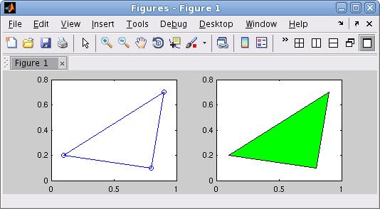 Grafritning är ett polygontåg vi ritar upp. Tag t.ex. grafen till f(x) = sin(x) för 0 x 2π.