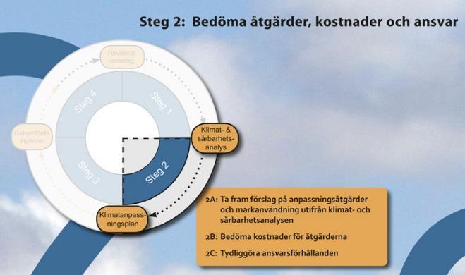 utvärdera och revidera Detta förvaltningsövergripande klimatanpassningsarbete präglas av en helhetssyn, nödvändig för att kunna beakta de aspekter och system som påverkas av ett förändrat klimat.