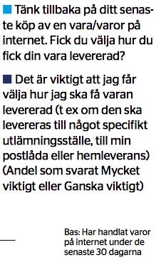 Konsumenterna ställer krav på erbjudanden när det gäller priser, information, leverans och servicevillkor och därför utvecklas också olika applikationer för att underlätta för konsumenten, till