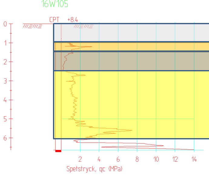 5.3 Miljöteknisk undersökning Två jordprover ( ca 0 1 meter under markytan) är analyserade på laboratorium med avseende på metaller och PAH. 5.