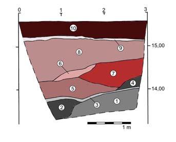 Figur 5. Södra sidan sektion A. Lagerbeskrivning: 1. Åsmaterial bestående av sand och grus, 0,01-0,1 m 2. Infiltrerat åsmaterial 3. Påförd lera med inslag av kulturjord 4.