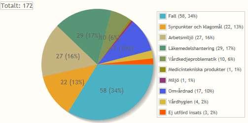 Samverkan med patienter och närstående SFS 2010:659 3 kap. 4 Samverkan med patient och närstående Verksamheten arbetar med boende- och närståenderåd.