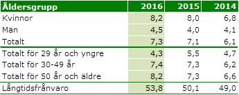 kränkande särbehandling. I november började kommunen tillämpa en webbaserad tjänst med ett brett utbud av friskvårdsaktiviteter och en enklare administration av friskvårdsbidraget.