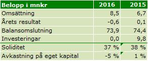 Kommunkoncernen I kommunkoncernen Vallentuna ingår de helägda dotterbolagen AB Össebyhus och Vallentuna Förvaltnings AB. Det har inte varit några förändringar i den kommunala koncernen under året.