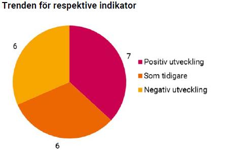 Värdefulla samband Vi blir bättre och bättre på att identifiera värdefulla samband och förstärka dessa.