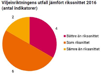 Långsiktigt ansvarstagande Vi tar långsiktigt ansvar inom många områden, och har så gjort under lång tid tillbaka.