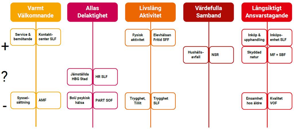 Uppföljningsteman Lyfta utmaningar och goda exempel