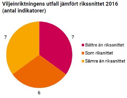 Allas delaktighet Vi arbetar långsiktigt för att alla ska kunna vara delaktiga, och det är särskilt arbetet inom förskola