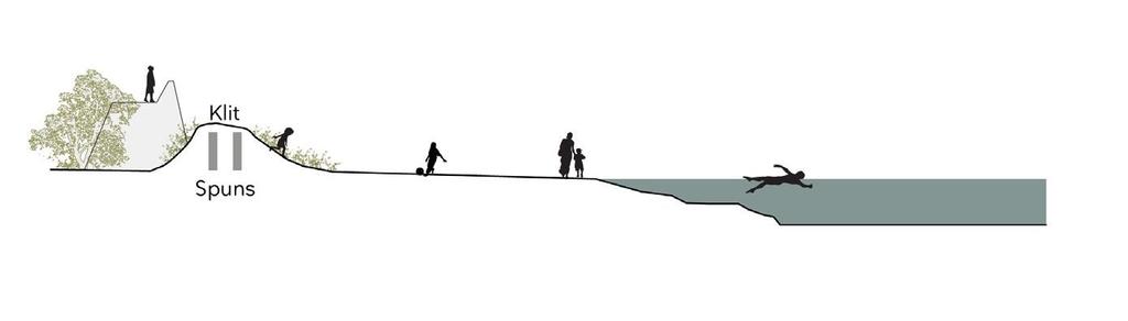 Utsiktspunkt Dike Indbyggd mur