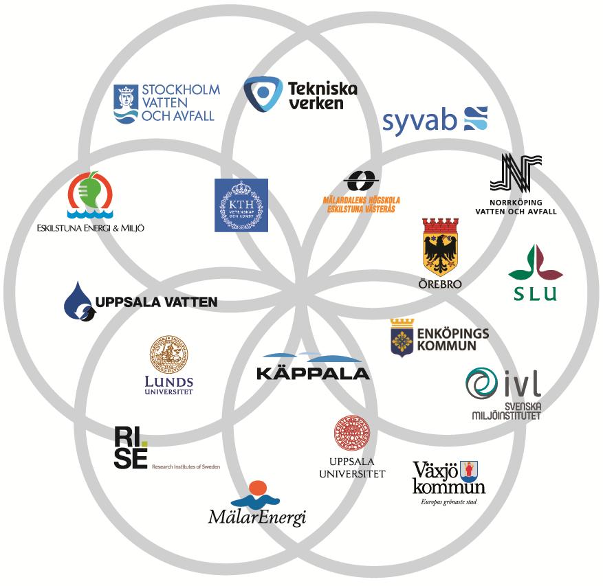 18 medlemsorganisationer 5 akademiska institutioner Kungliga Tekniska Högskolan (KTH) Lunds universitet (LU) Mälardalens högskola (MDH) Sveriges Lantbruksuniversitet (SLU) Uppsala universitet (UU) 2