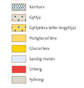 I samband med en detaljprojektering för exploatering av området måste de geotekniska förutsättningarna utredas mer noggrant för varje delprojekt.