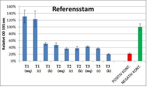 Resultat