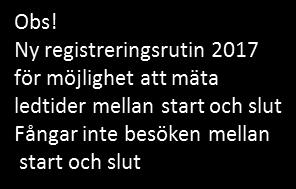 Neuropsykiatrisk utredning Fakturerat 2016 tom 2018-03-31 Individer och besök 2015 tom 2018-03-31 Ca:4 besök/individ 2,600 2,600 2,261