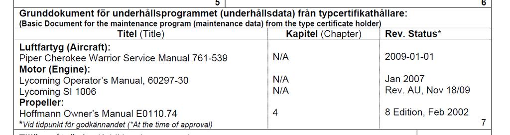 Underhållsprogrammet baseras på
