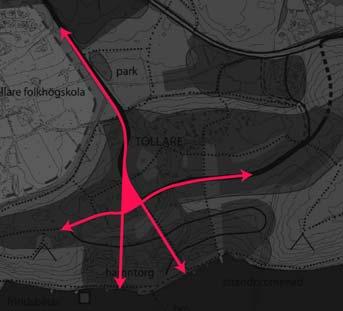 Slutsatser utifrån detaljplaneprogrammets riktlinjer Bebyggelseutformning, park och torg Hedenströmsvägen (bussgatan) och torget hamnar mest offentligt och centralt i Tollare och här finns bäst