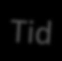 Tid besparing