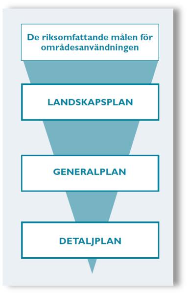B GENERALPLANER 1. Generalplan över hela kommunen Larsmo kommun kommer 2019 att påbörja en generalplan som omfattar hela kommunen. Målåret för den övergripande generalplanen kommer att vara 2040.