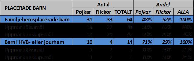 Sid 11 (77) Sociala avdelningen Individ- och familjeomsorg inklusive socialpsykiatri Målgrupp Verksamheten vänder sig till personer som behöver stöd och/eller skydd i utsatta livssituationer.