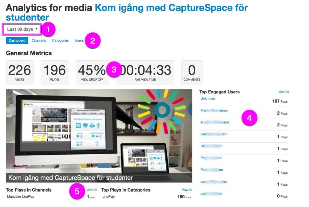 På sidan för mediefilen, klicka på knappen Actions nere till höger och välj alternativet Analytics : Nu visar sig