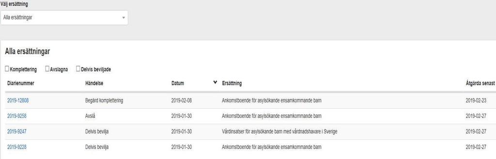 7 Notifiering I notifieringar visas begärda kompletteringar samt beslut som fått avslag, är delvis beviljade eller beslut som tagits efter ny prövning.