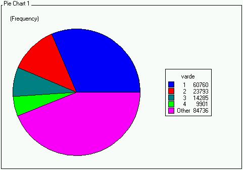 21(60) Figur 1: KN8*land kombinationer för 2006-2010 på företagsnivå Om vi gräver lite djupare i data märker vi att många KN8*land kombinationer har fördelats ut för skattade värden, där dessa