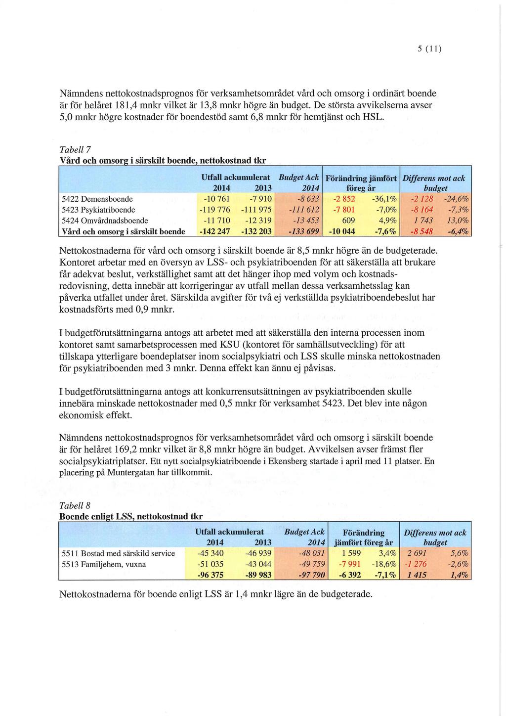 5 (11) Nämndens nettokostnadsprognos för verksamhetsområdet vård och omsorg i ordinärt boende är för helåret 181,4 mnkr vilket är 13,8 mnkr högre än budget.