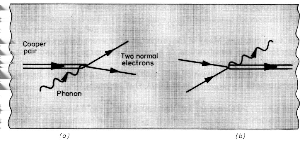 Det finns två tänkbara sannolika fonon-växelverkningprocesser: en där en fonon absorberas av ett Cooper-par, som därmed bryts upp, en annan där två elektroner kombinerar till att forma ett Cooperpar