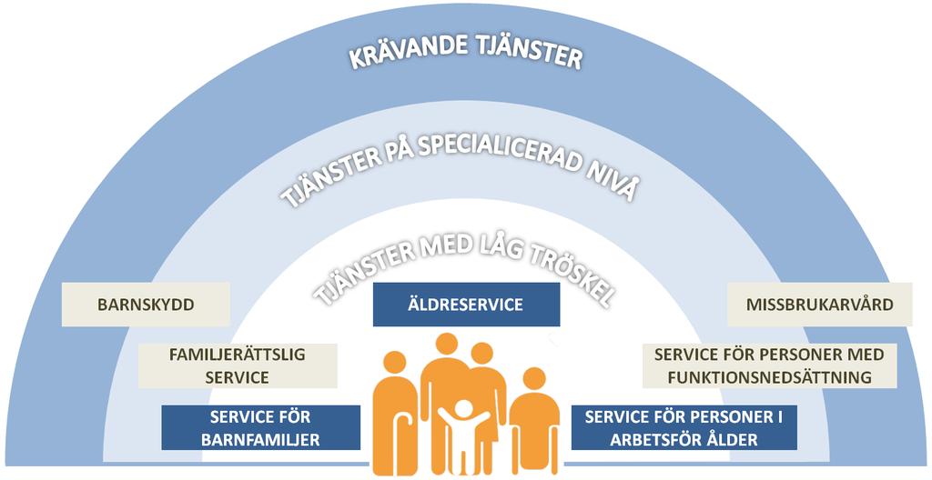 beskrivning Version 2 Januari 2019 28 Bild 2.